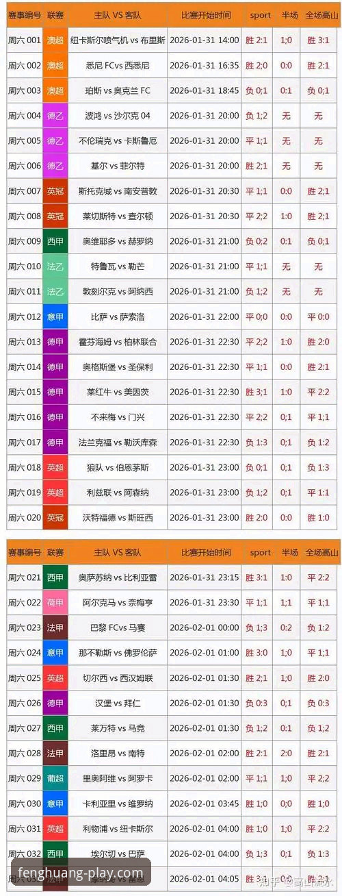 凤凰体育欧冠最新动态：v3.0.1-rtm版本实测数据与操作指南