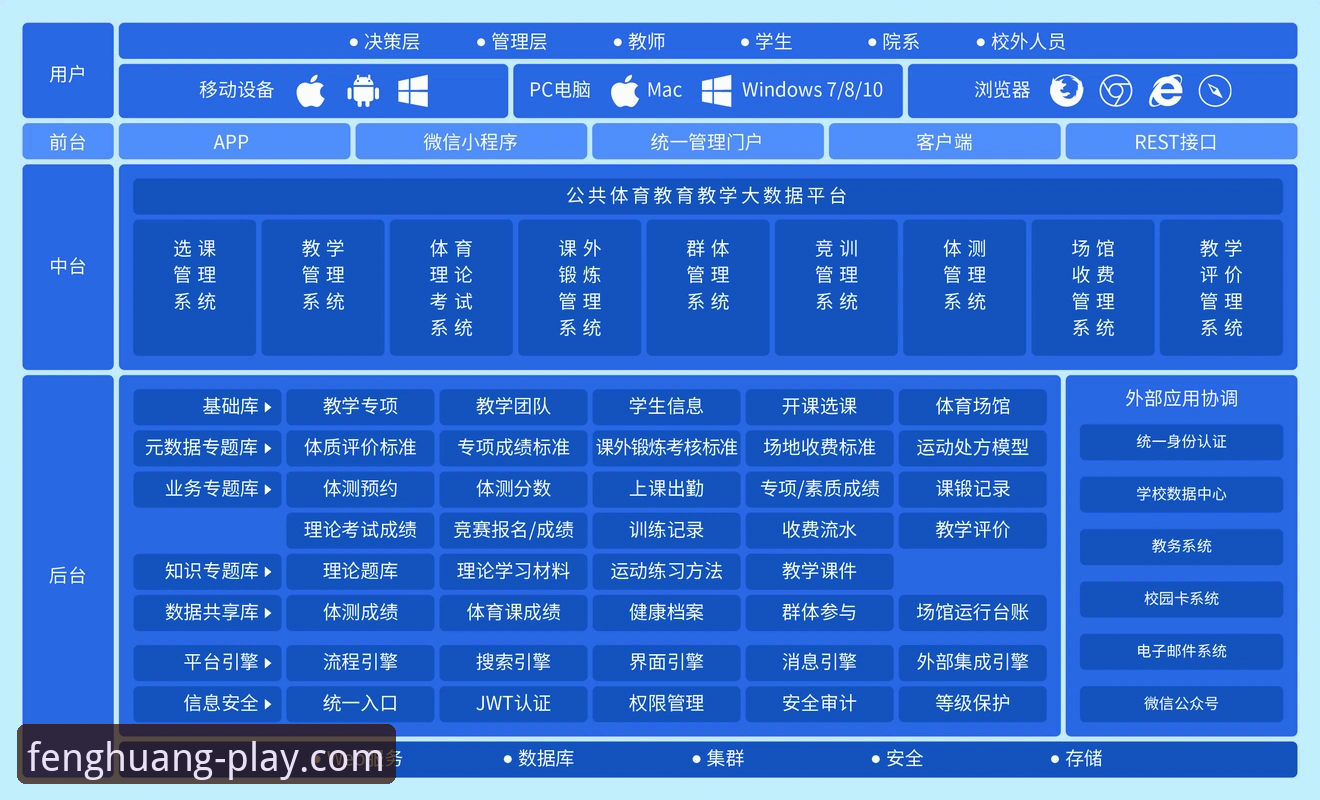 凤凰体育视频平台详解：从技术架构到用户体验的全景分析